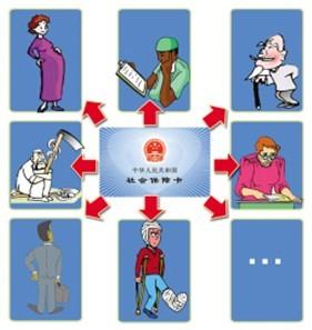 單位繳納基本醫療保險的比例是多少? 第1張 單位繳納基本醫療保險的比例是多少? 第1張