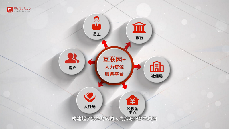 捷報(bào)！瑞方人力中標(biāo)成都天府軟件園 第3張