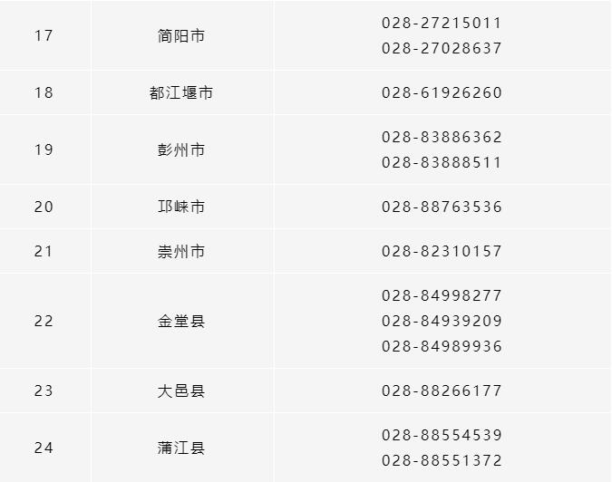 所有參保人，成都市各區(qū)（市）縣醫(yī)保經(jīng)辦機(jī)構(gòu)咨詢電話清單請(qǐng)收好！ 第3張