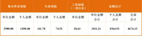 成都最新社保繳費(fèi)標(biāo)準(zhǔn)出爐！看看你每月繳多少？ 第4張