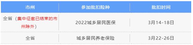 3月社保費銀行批扣是什么時候？ 第3張