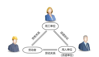 勞務(wù)派遣公司如何收費(fèi)? 第1張 勞務(wù)派遣公司如何收費(fèi)? 第1張