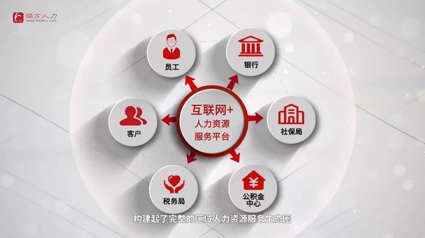 喜訊!瑞方人力中標武侯區人社局靈活從業勞務市場運營服務采購項目 第3張 喜訊!瑞方人力中標武侯區人社局靈活從業勞務市場運營服務采購項目 第3張