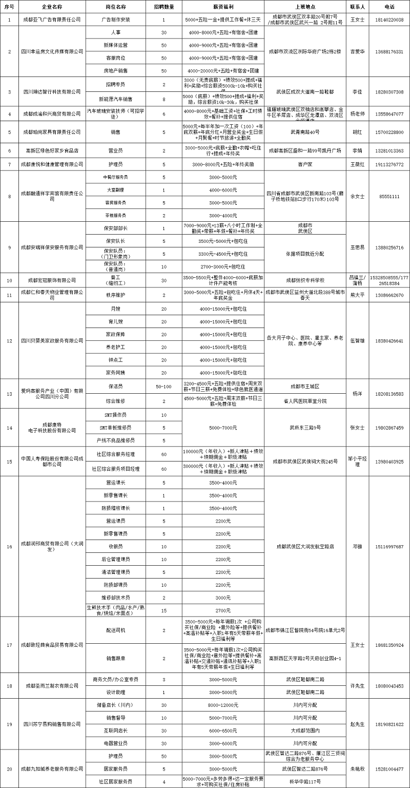 明早10點!上小武求賢,直播帶你找工作! 第3張 明早10點!上小武求賢,直播帶你找工作! 第3張